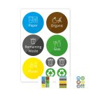 Aufkleber Mülltrennung Recycling Englisch...