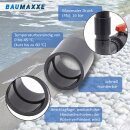 2x PVC-Muffe 25mm Klebemuffe Mit 2-Anschlüssen Rund Rohr-Verbindungsstück für Rohre und Fittinge bm255
