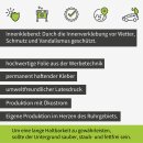 iSecur® 2er Set Aufkleber Alarmgesichert I 30x30mm I innenklebend I rot weiß I Hinweis auf Alarmanlage I Einbruchschutz Sicherheitsaufkleber I für Fensterscheiben Haus Auto LKW Baumaschinen I hin068